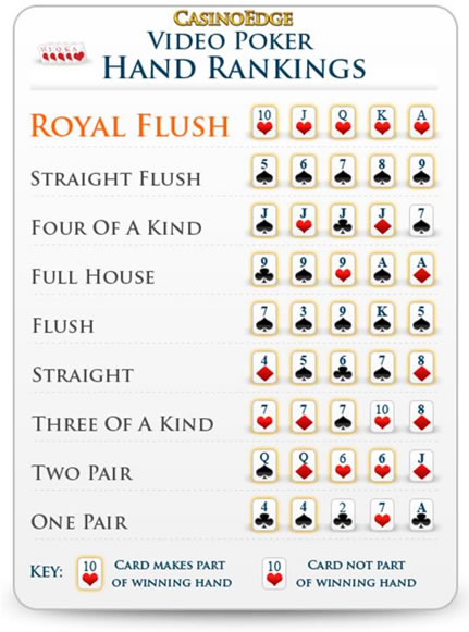 casino poker rules